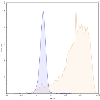 Etaracizumab Human Monoclonal Antibody