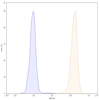 Apamistamab Mouse Monoclonal Antibody