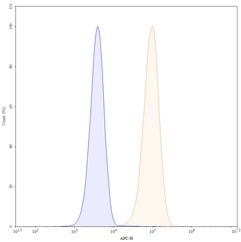 Dacetuzumab Human Monoclonal Antibody