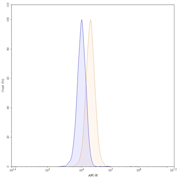 Lutikizumab Human Monoclonal Antibody