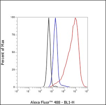 Tri-methyl-Histone H3 (Lys23) Recombinant Rabbit Monoclonal Antibody