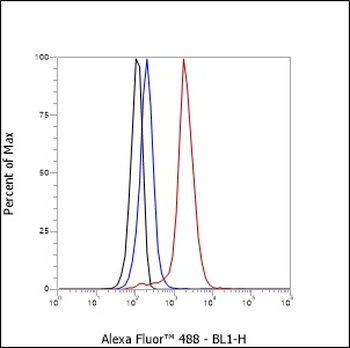 Siglec-9 Recombinant Mouse Monoclonal Antibody
