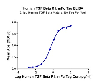 Recombinant human TGFBR1 protein, C-mFc-Avi (HEK293)