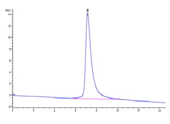 Recombinant human sCD14 protein, C-His (HEK293)