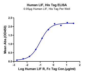 Recombinant human LIF protein (HEK293)