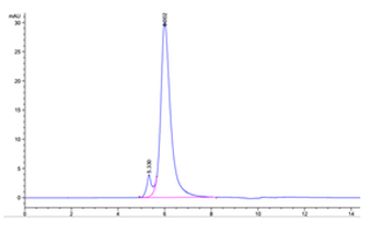 Recombinant human IL-6R protein, C-His-Avi (HEK293)