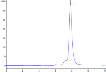 Recombinant human FcRn protein, C-His-Avi (HEK293)