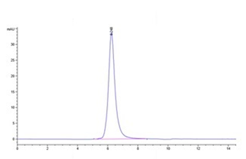 Recombinant human FGFR4 protein, C-His-Avi (HEK293)