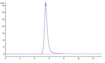 Recombinant human FGFR4 protein, C-hFc (HEK293)