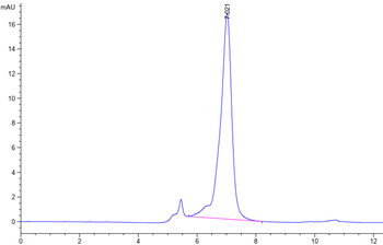 Recombinant human TNFSF13B (Trimer) protein, N-His-Flag (HEK293)