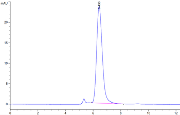 Recombinant human CD80 protein, C-His-Avi (HEK293)