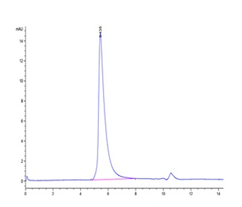 Recombinant human SIGLEC10 protein, C-hFc-Avi (HEK293), Biotin conjugated