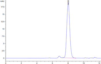Recombinant human CTLA4 protein, C-His-Avi (HEK293), Biotin conjugated
