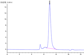 Recombinant human TNFSF13B (Trimer) protein, N-His-Avi (HEK293), Biotin conjugated