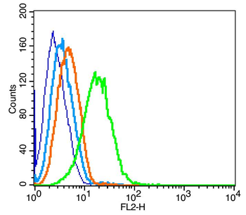 LILRB1 Rabbit Polyclonal Antibody