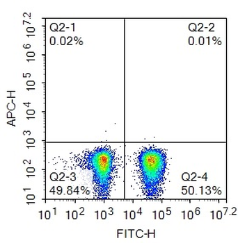 Human CD3 Mouse Monoclonal Antibody (FITC)