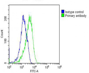 RAB23 Mouse Monoclonal Antibody