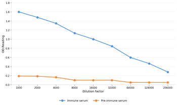 HSPA9 Antibody