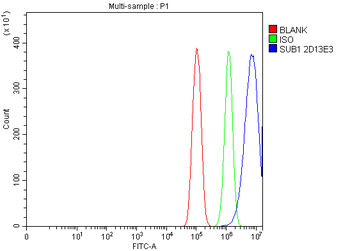 PC4/SUB1 Mouse Monoclonal Antibody
