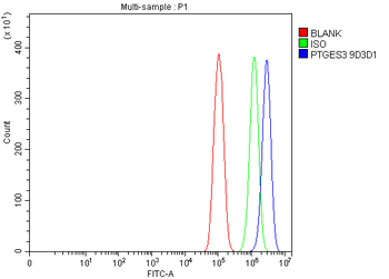 p23/PTGES3 Mouse Monoclonal Antibody