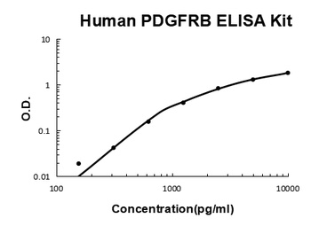 Human PDGFRB ELISA Kit