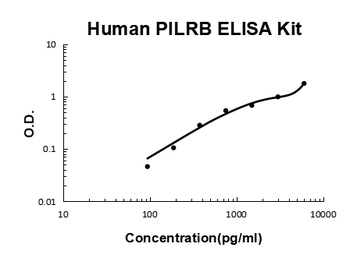 Human PILRB ELISA Kit