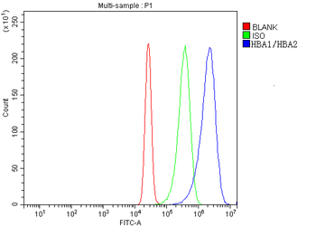 Hemoglobin/HBA1/HBA2 Rabbit Polyclonal Antibody