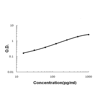 FGF19 Antibody