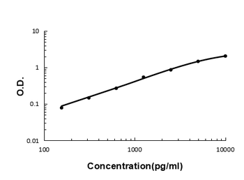 Galectin 1/Lgals1 Antibody