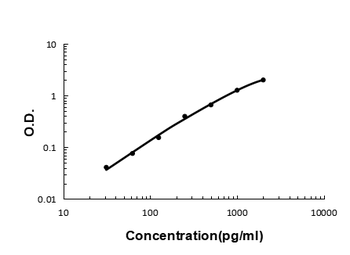 Interferon gamma IFNG Mouse Monoclonal Antibody