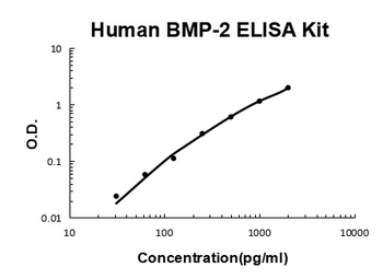 Human BMP-2 ELISA Kit