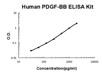 Human PDGF-BB ELISA Kit