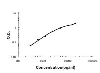 Cystatin C/CST3 Mouse Monoclonal Antibody