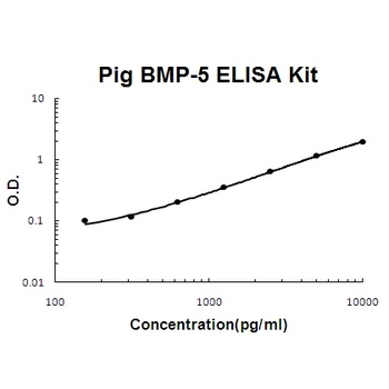 Pig porcine BMP-5 ELISA Kit