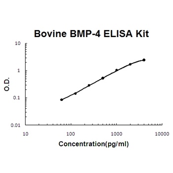 Bovine BMP-4 ELISA Kit
