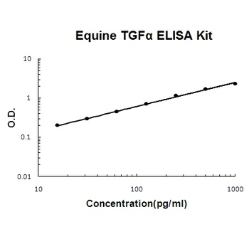 Horse equine TGF Alpha ELISA Kit