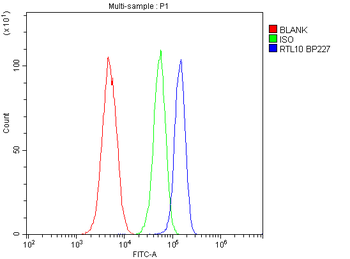 RTL10 Rabbit Polyclonal Antibody