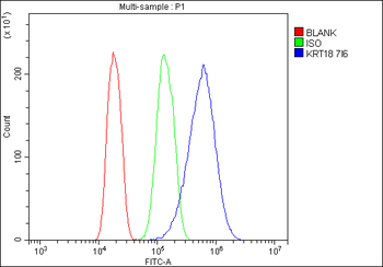 Cytokeratin 18 KRT18 Mouse Monoclonal Antibody