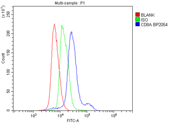 CD8 alpha/Cd8a Rabbit Polyclonal Antibody