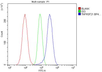 DR6/TNFRSF21 Antibody