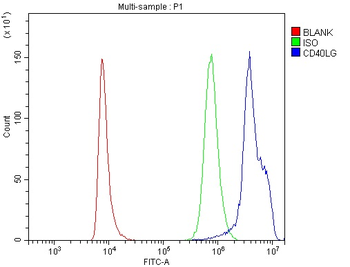 TRAP/CD40L/CD40LG Antibody