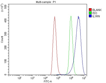 IL1RA/Il1rn Antibody