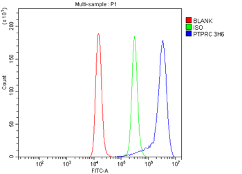 CD45 Mouse Monoclonal Antibody