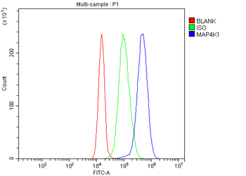 MAP4K1/HPK1 Rabbit Polyclonal Antibody