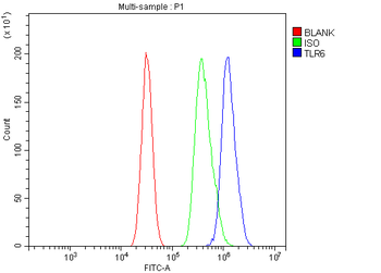 Tlr6 Rabbit Polyclonal Antibody