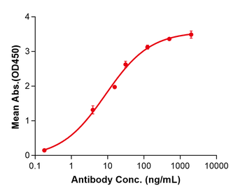 (Adalimumab) Biosimilar Reference Antibody