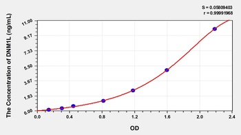 Human Dynamin 1 Like Protein (DNM1L) ELISA Kit