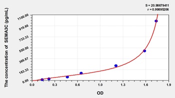 Mouse Semaphorin 3C (SEMA3C) ELISA Kit