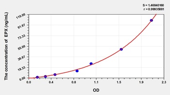 Rat Eosinophil Peroxidase (EPX) ELISA Kit