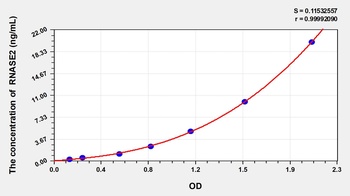 Rat Ribonuclease A2 (RNASE2) ELISA Kit
